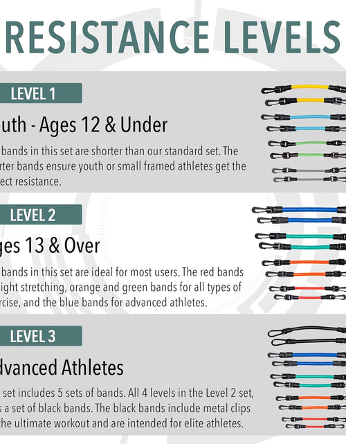 Load image into Gallery viewer, - Speed Agility Exercise Fitness Strength Leg Resistance Bands - Includes Stretching Strap and Digital Training Series – 3 Kit Levels – Youth, Intermediate, and Advanced Athletes
